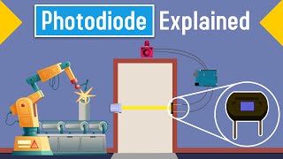 What is Photodiode? | Explained its Working and Application