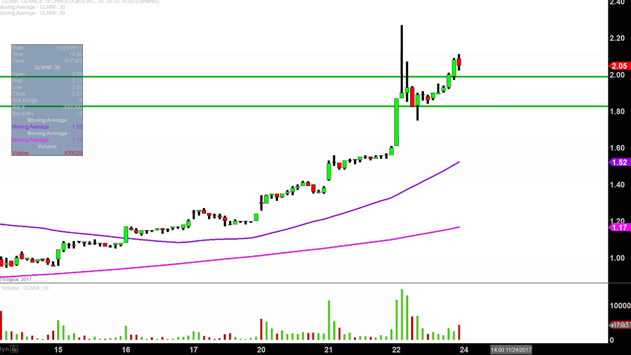 Glnnf Chart