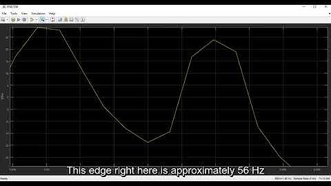 Simulink AM - SSB Single Side Band (USB LSB)