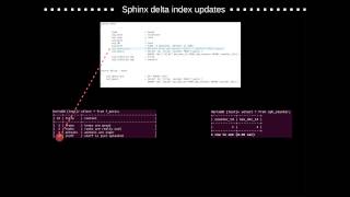 Delta Index Update Example