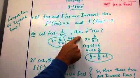 6-7 Inverse Relations and Functions