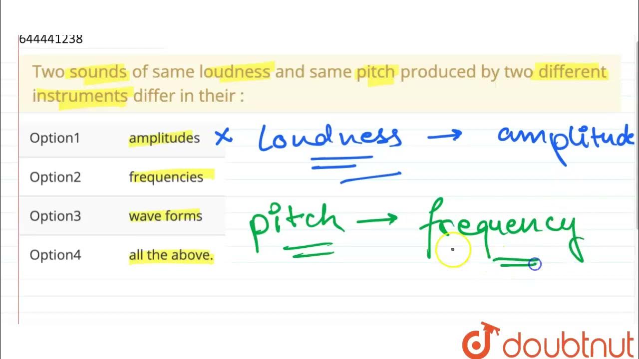 Two sounds of same loudness and same pitch produced by two different
