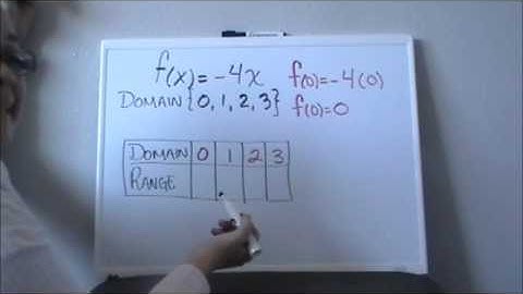Domain and Range from function notation