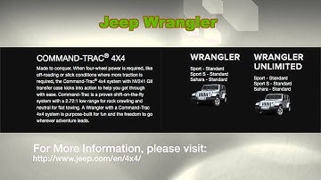 Jeep 4X4 Systems Explained