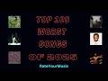 Top 100 Worst Songs Of 2025 From RateYourMusic RYM 
