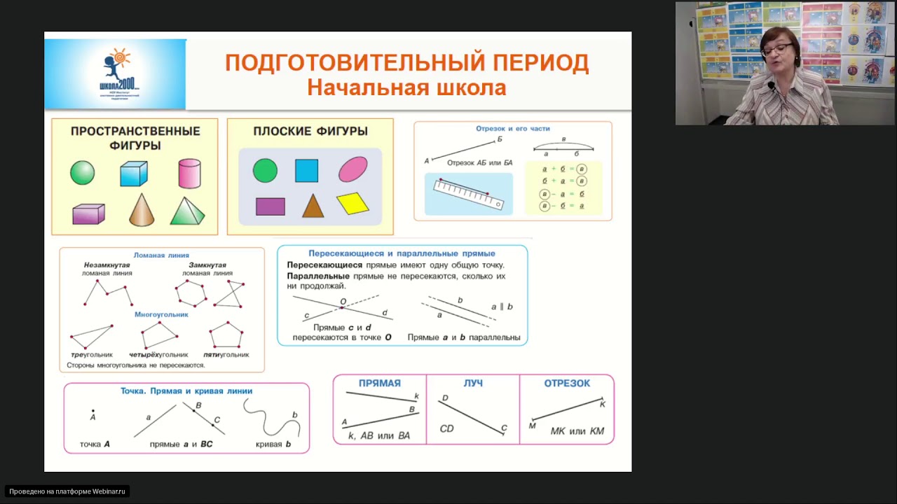 Алгебраический курс математики. Математическая модель 5 класс Петерсон. Математика учусь учиться. Математическая модель задачи 5 класс Петерсон. Математика 6 класс Петерсон.