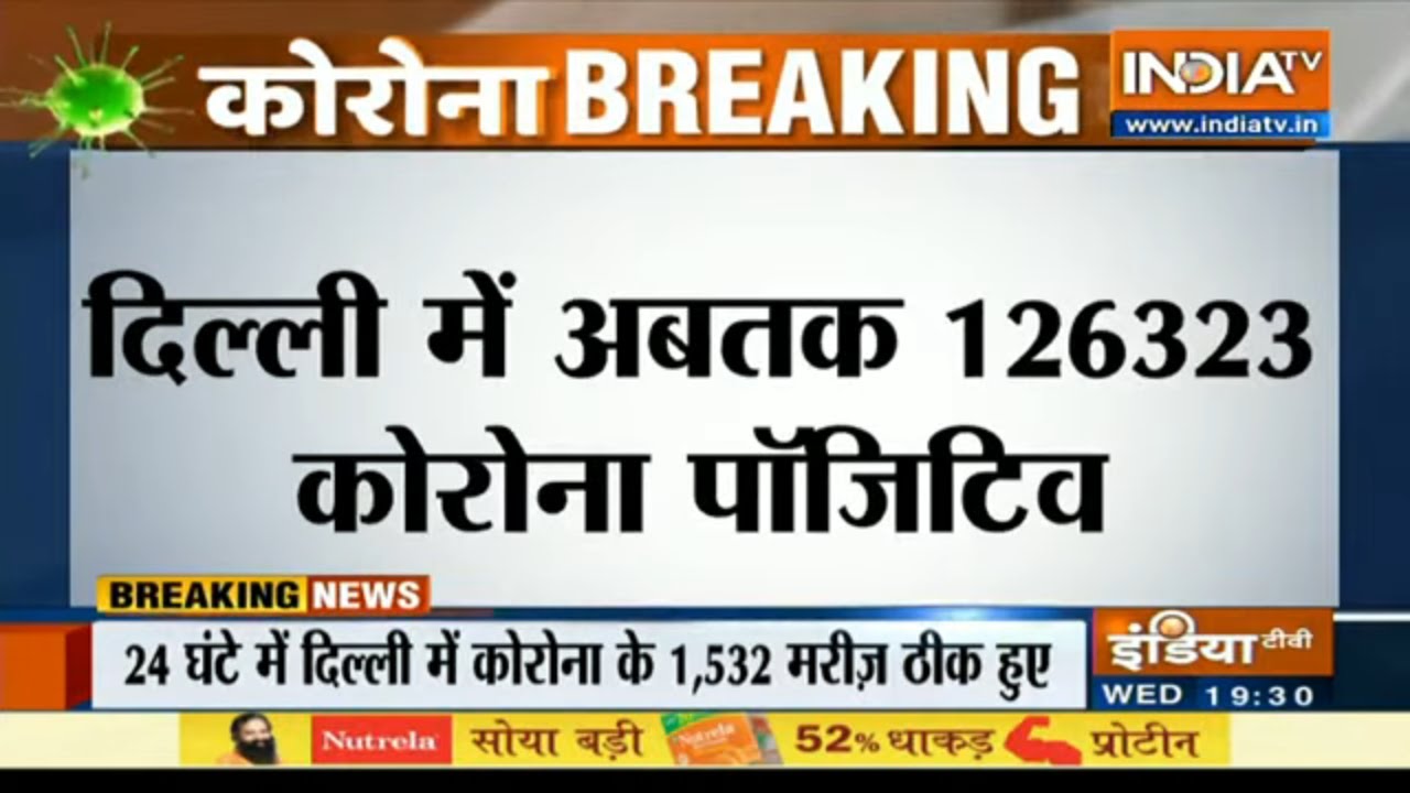 दिल्ली में आज मिले 1227 कोरोना पॉजिटिव, 29 लोगों ने गवाई जान | IndiaTV