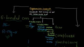 Organometallic compounds|| GATE 2027 Chemistry|| Dr Manisha Sinha