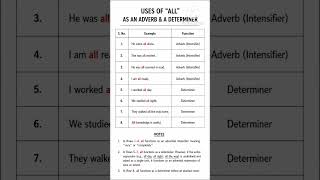 USES OF "ALL" AS AN ADVERB &amp; A DETERMINER | English Grammar Concepts Made Easy