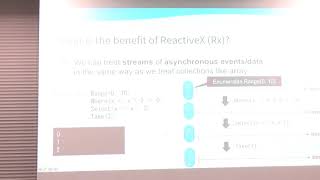 Introduction To ReactiveX