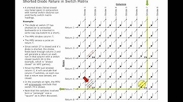 Shorted Diode In A Switch Matrix