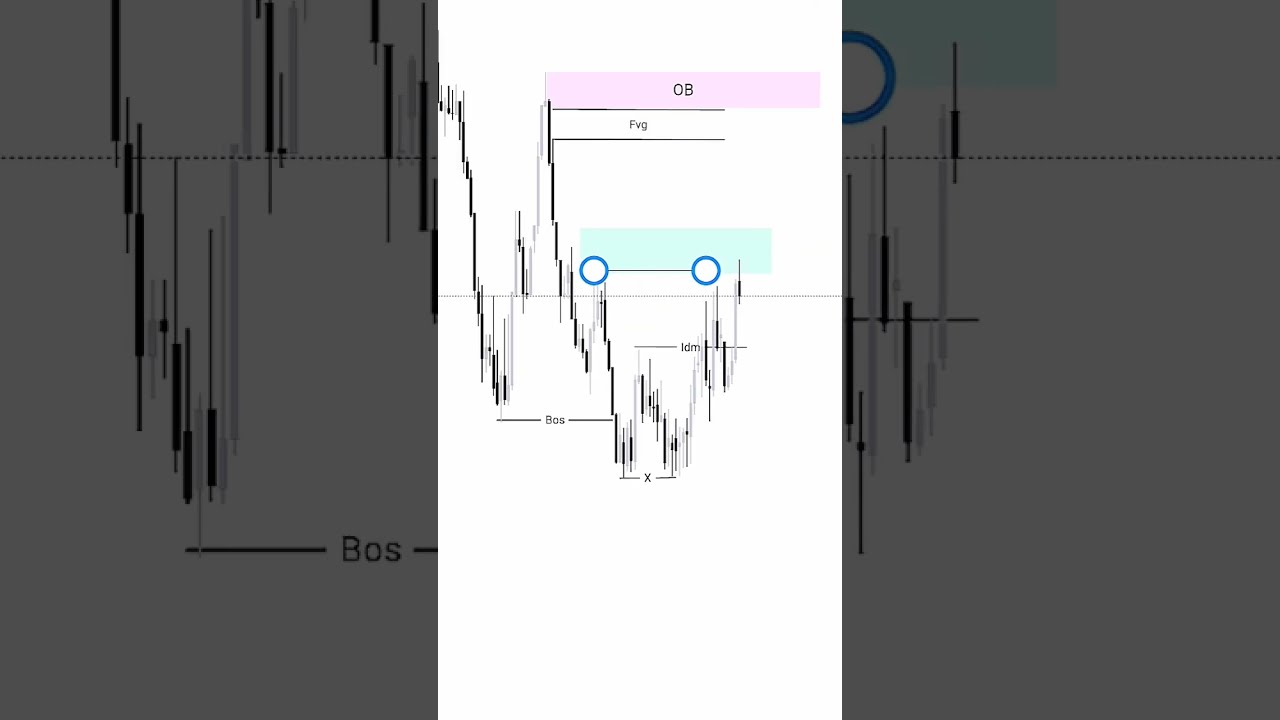 SMC TRADING Forex Trading Xauusd Gold All Day Analysis Live Forextrader Momentumtrading