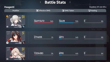 [Aether Gazer] Iterative Testing α8 | SSS Ciel vs Haagenti