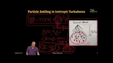 Fundamental of Dispersed Multiphase Flow - Theory Analysis 16 #ch32sp #swayamprabha