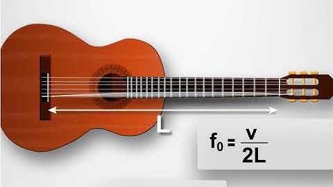 Modes of vibration harmonics