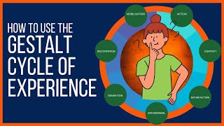 Gestalt Cycle Of Experience Explained
