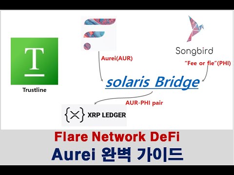 패시브 인컴 만들기 6탄 Flare Network DeFi Aurei 완벽 가이드 