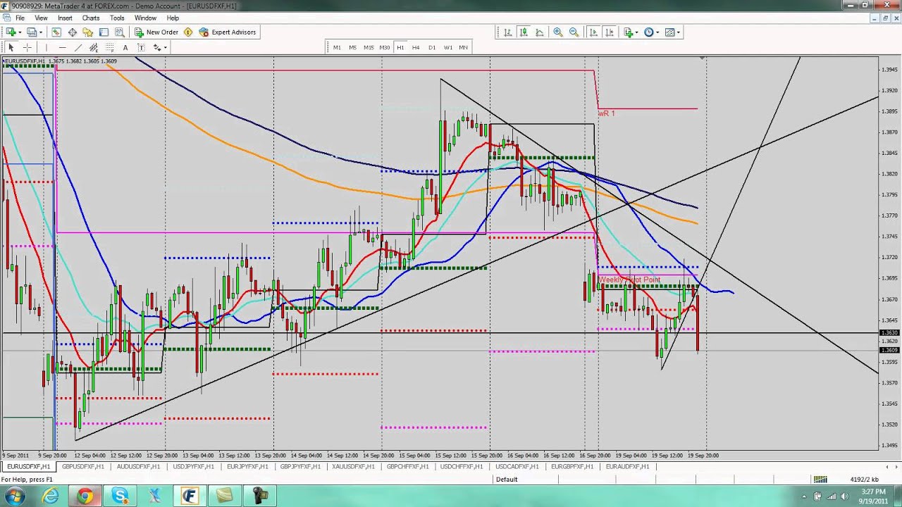 Asian Session Forex Update Se