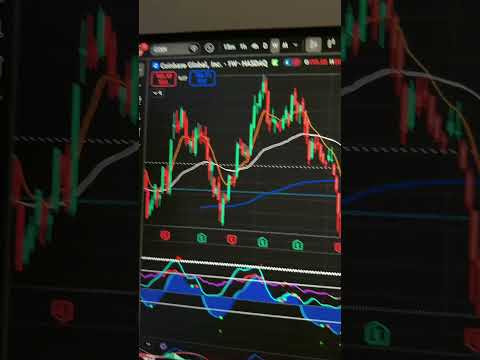 Video preview for $META COIN PYPL STOCK ANALYSIS π OCTOBER 6