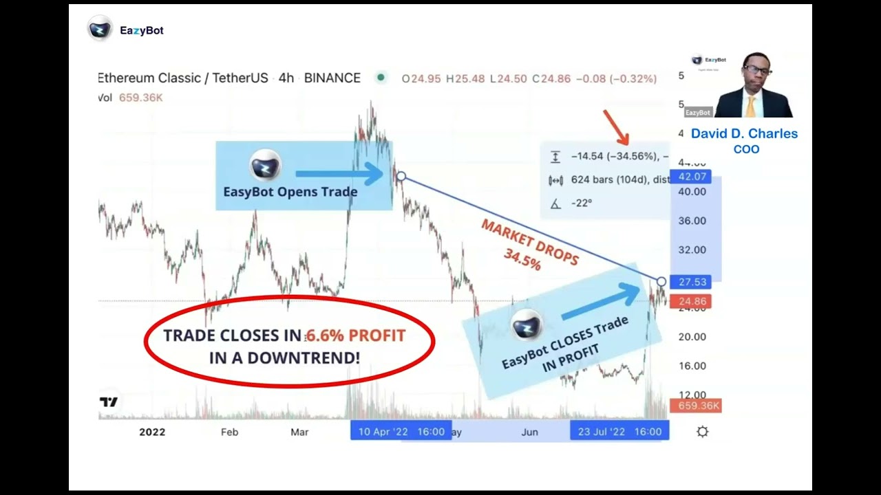 EazyBot Product & User Stories