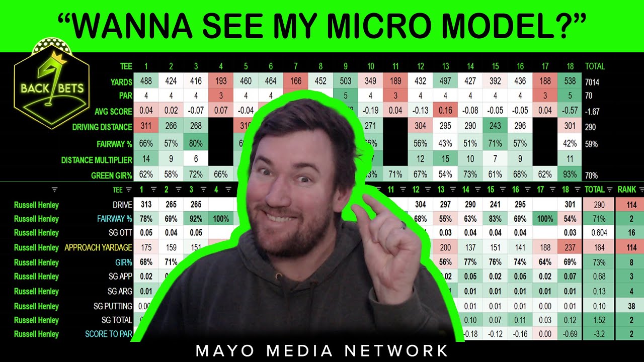 THE 2026 SONY OPEN | EP 152 - WANNA SEE MY MICRO MODEL? | Back 9 Bets