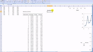 Checking the Normality Assumption in Multiple Regression with Excel 2007