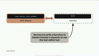 38. The text editor tool - Claude with Amazon Bedrock - Claude course