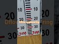 water Level indicator