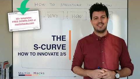 The S curve of Innovation Journeys by Martin Hacks. How to Innovate 2/5