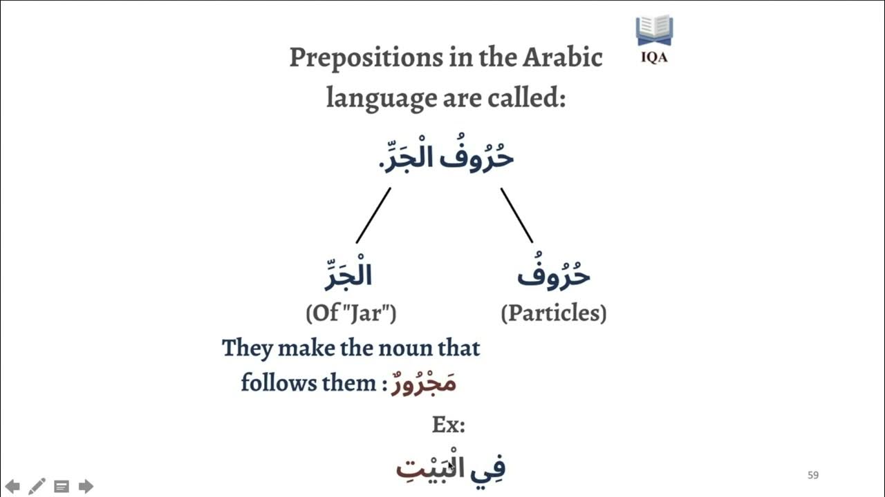 Prepositions (Harf Jar) in Arabic Language YouTube