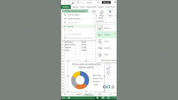 Cap 93: Personaliza tus Gráficos en Excel con la Pestaña "Diseño de Gráficos" 🎨✨
