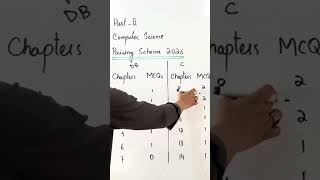 2nd Year Computer Pairing Scheme 2026 | 12th Computer Pairing #amanatbhatti