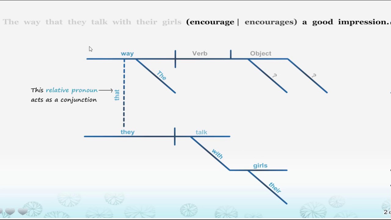 relative-pronouns-advanced-learn-grammar-with-diagrams-youtube