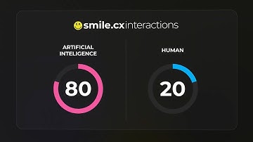 Discover the Power of Smile.CX INTERACTIONS – The Next-Gen Customer Engagement Platform