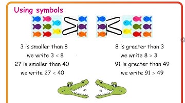 3rd Std Maths | Term 1 | Unit 2 |  Numbers | Part 4 | 2.2 Comparison of Numbers |Samacheer Solutions