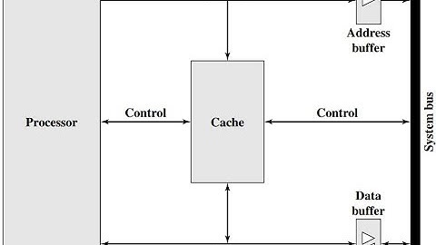 COA 13 Chapter 4 Cache