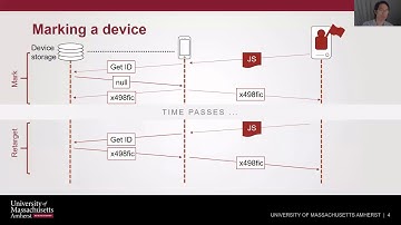 MobiCom 2020 - Short - Re-identification of Mobile Devices using Real-Time Bidding Advertising Netwo
