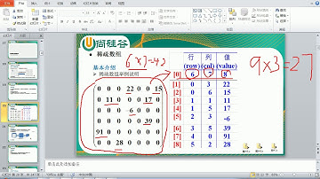 007 尚硅谷 老韩图解Java数据结构和算法 稀疏数组的应用场景