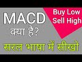 पूरी जानकारी | #MACD Video in Hindi | How to use MACD in Intraday | MACD in Swing Trading | MACD Use