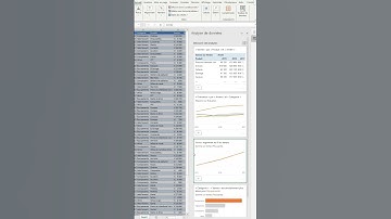 Comment analyser une série de données grâce à l