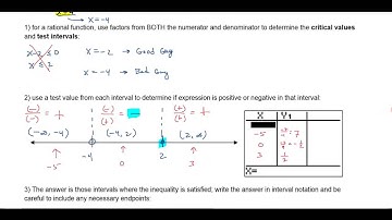 Solving a Rational (Non-linear) Inequality, Part 1