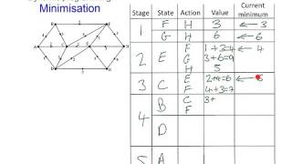 AQA D2 Dynamic Programming Minimise