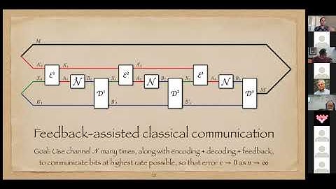 Quantum Entanglement: Applications in Communication & Cryptography