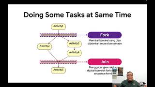 Activity Diagram Bagian 1