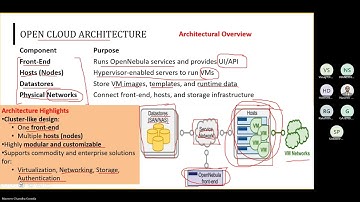 Open Cloud Architecture #clouds #opennebula #opencloud