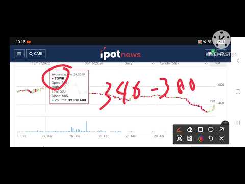 ANALISA SAHAM TOWR || ANALISA SAHAM HARI INI
