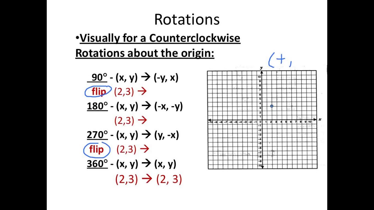 Unit 2 Day 1B - Rotations - YouTube