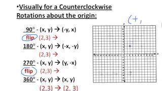 Unit 2 Day 1B - Rotations