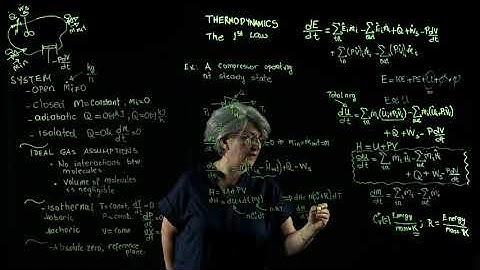 EXAMPLE: A COMPRESSOR OPERATING AT STEADY STATE