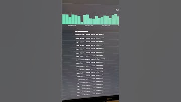 Port Forwarding Attack Detected on Port 44389 | Stay Safe! #portforwarding  #cybersecurity